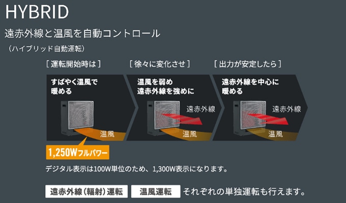 ケーズデンキのおすすめ家電｜あんしんパスポートアプリ