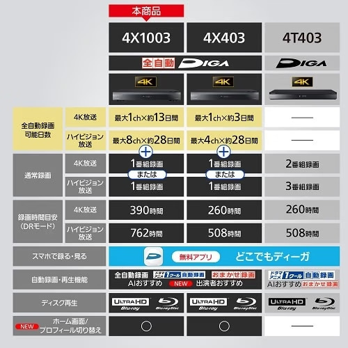 Panasonicipi\jbNj y12/14ij܂ŁIJ[gCł20,000~lIzu[CfBXNR[_[ SfB[K DMR-4X1003
