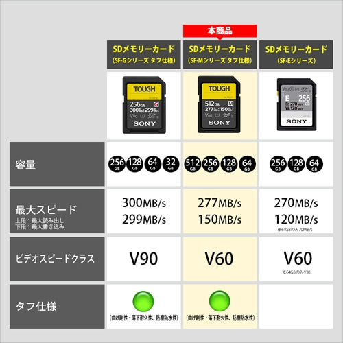 SONYi\j[j rcJ[h SF-M512T T