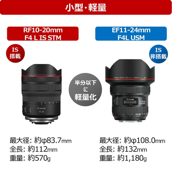 CanoniLmj pY@RF10-20mm F4 L IS STM RF10-20LISSTM