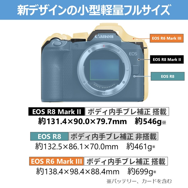 Canon（キヤノン） フルサイズミラーレスカメラ EOS R8 Mark II ボディ