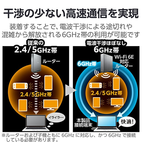 GR Wi-Fi 6EEUSB3.0Ή 2402MLANA_v^[ WDC-XE2402TU3-B