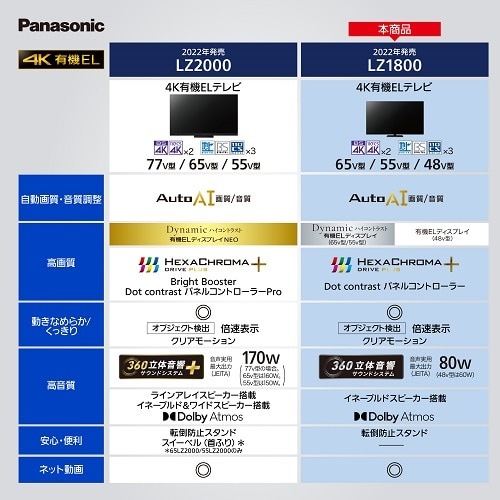 Panasonicipi\jbNj 55V^@BS/CS 4K`[i[L@ELer@VIERAirGj LZ1800V[Y TH-55LZ1800
