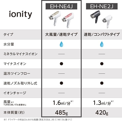 Panasonic パナソニック ヘアードライヤーイオニティ EH-NE6J