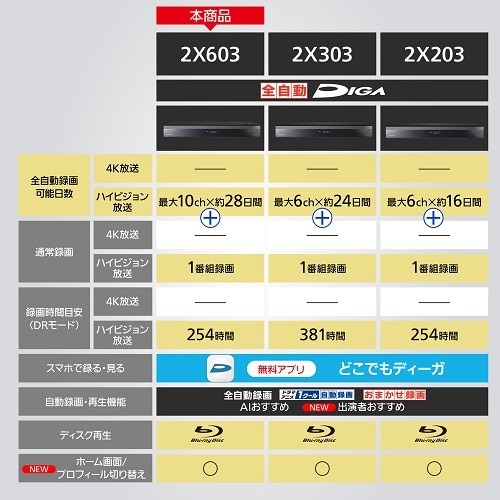 9FM63 白っぽ Panasonic パナソニック ブルーレイ ディクス レコーダー