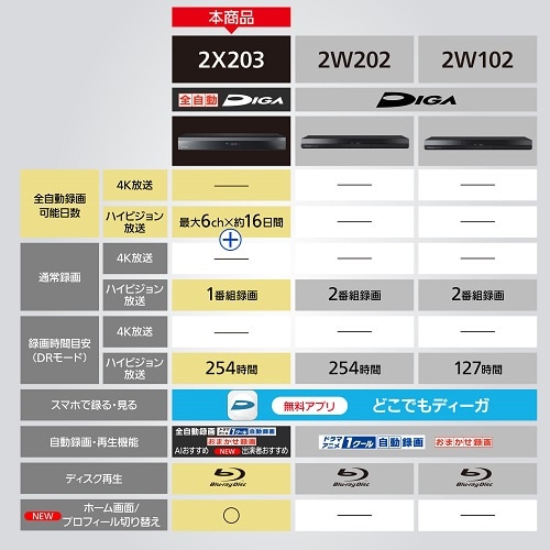 Panasonic（パナソニック） ブルーレイディスクレコーダー 全自動ディーガ｜DMR-2X203｜[通販]ケーズデンキ