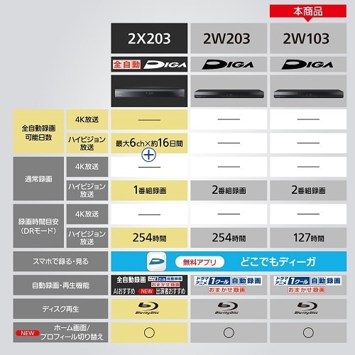 Panasonicipi\jbNj u[CR[_[ DIGA(fB[K) DMR-2W103