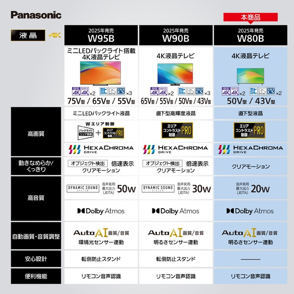 Panasonicipi\jbNj 50V^@4K`[i[ter@VIERAirGj W80BiFire TVj TV-50W80B
