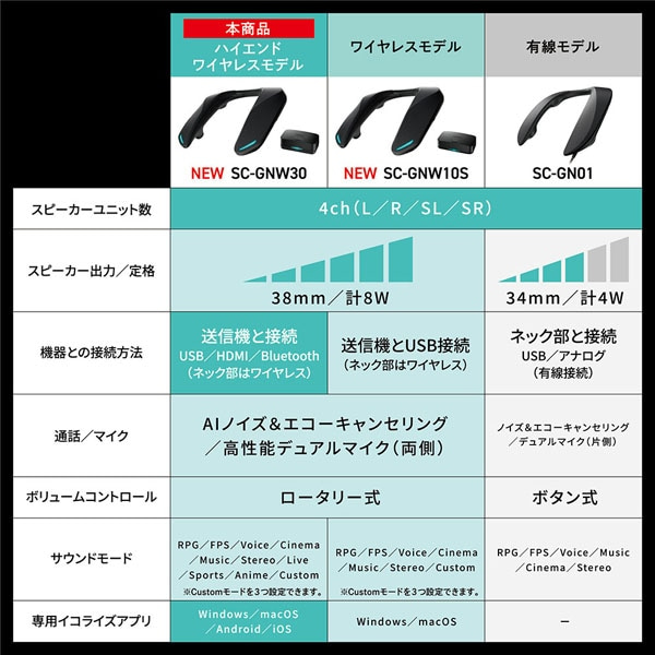 Panasonicipi\jbNj Q[~OlbNXs[J[ SC-GNW30