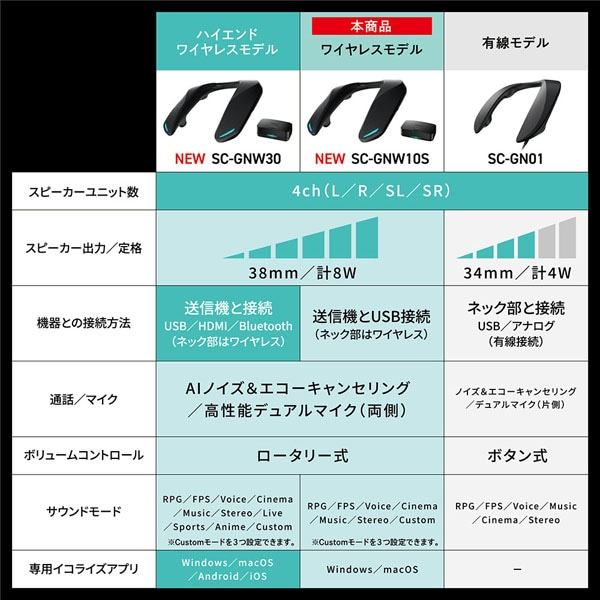 Panasonicipi\jbNj Q[~OlbNXs[J[ SC-GNW10S