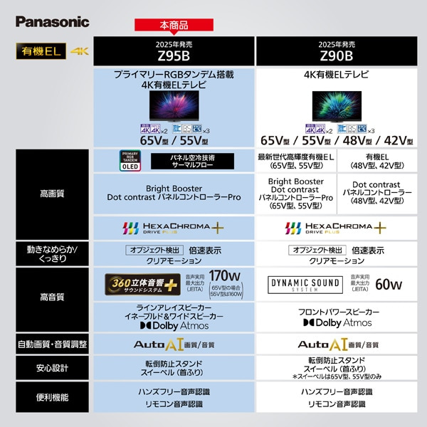 Panasonicipi\jbNj 65V^@4K`[i[L@ELer@VIERAirGj Z95BiFire TVj TV-65Z95B