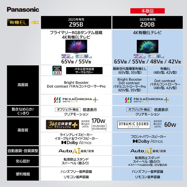 Panasonicipi\jbNj 65V^@4K`[i[L@ELer@VIERAirGj Z90BiFire TVj TV-65Z90B