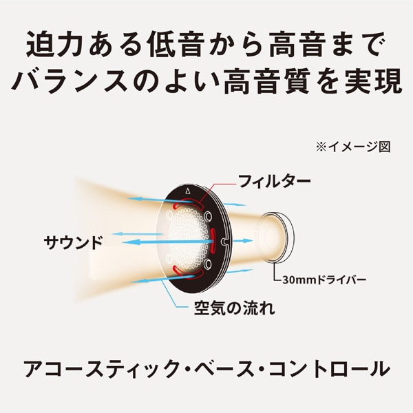 Panasonicipi\jbNj CXXeIwbhz RB-HF630B-W