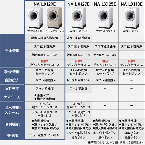 Panasonicipi\jbNj ȂȂ߃h󊣑@@LXV[Y NA-LX129EL-W