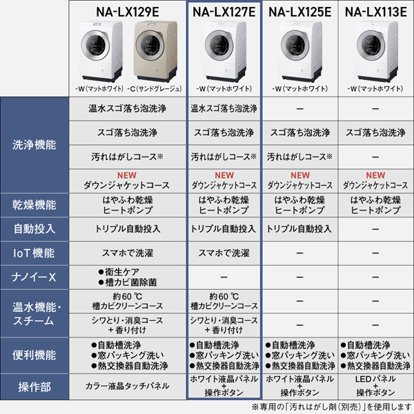 Panasonicipi\jbNj ȂȂ߃h󊣑@@LXV[Y NA-LX127EL-W