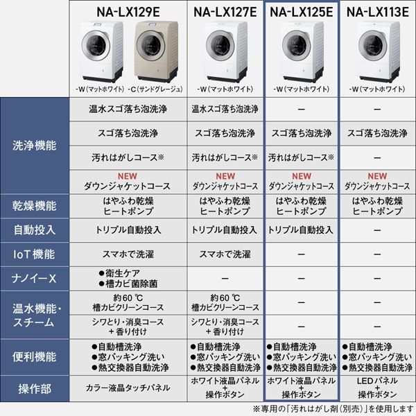Panasonicipi\jbNj ȂȂ߃h󊣑@@LXV[Y NA-LX125ER-W