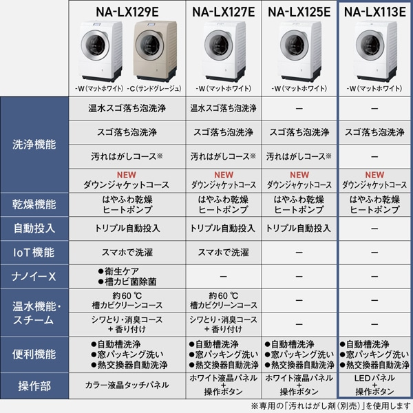 Panasonicipi\jbNj ȂȂ߃h󊣑@@LXV[Y NA-LX113EL-W