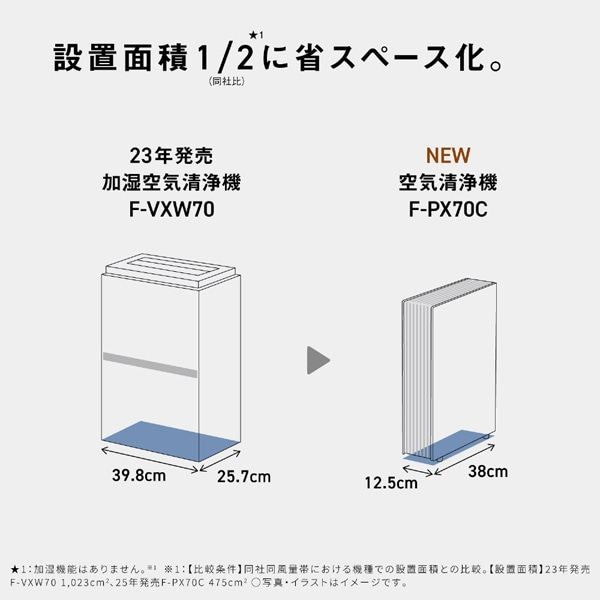 Panasonicipi\jbNj C@ F-PX70C-H