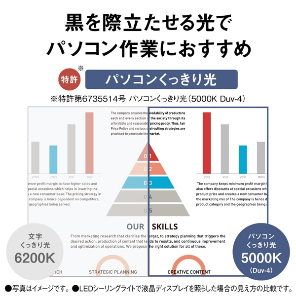 Panasonicipi\jbNj pbN LEDV[OCg@VvV[Y@v[@EF^Cv HH-CM0623CA