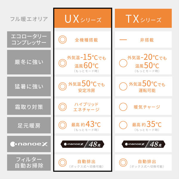 Panasonicipi\jbNj GAR@ndl@5.6kw@tgGIA@ UXV[Y CS-UX566D2-W
