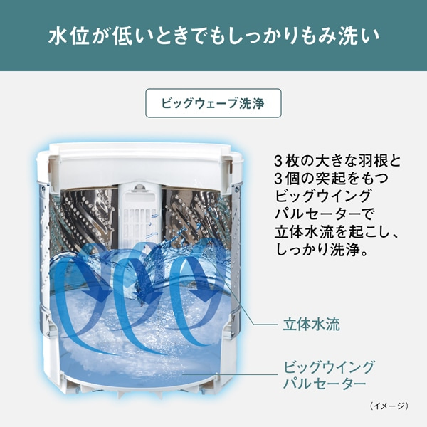 Panasonicipi\jbNj S@@FV[Y NA-F7B5-C
