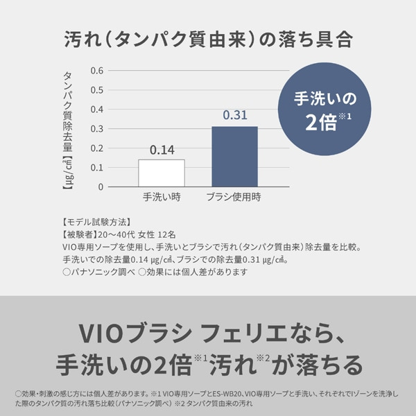 Panasonic�i�p�i�\�j�b�N�j&nbsp;VIO�u���V�@�t�F���G&nbsp;ES-WB20-A