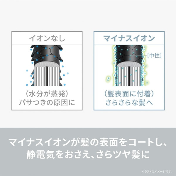Panasonic�i�p�i�\�j�b�N�j&nbsp;���邭��h���C���[�@�C�I�j�e�B&nbsp;EH-KE1N-S