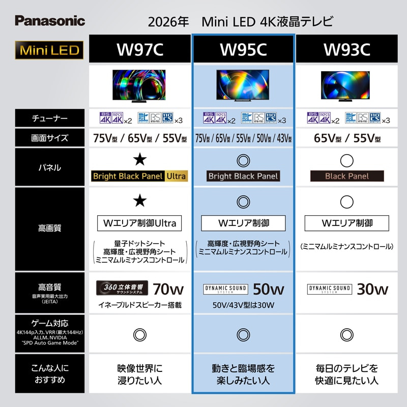 Panasonic�i�p�i�\�j�b�N�j&nbsp;75V�^�@4K�`���[�i�[�����t���e���r�@VIERA�i�r�G���j�iFire TV�j&nbsp;TV-75W95C