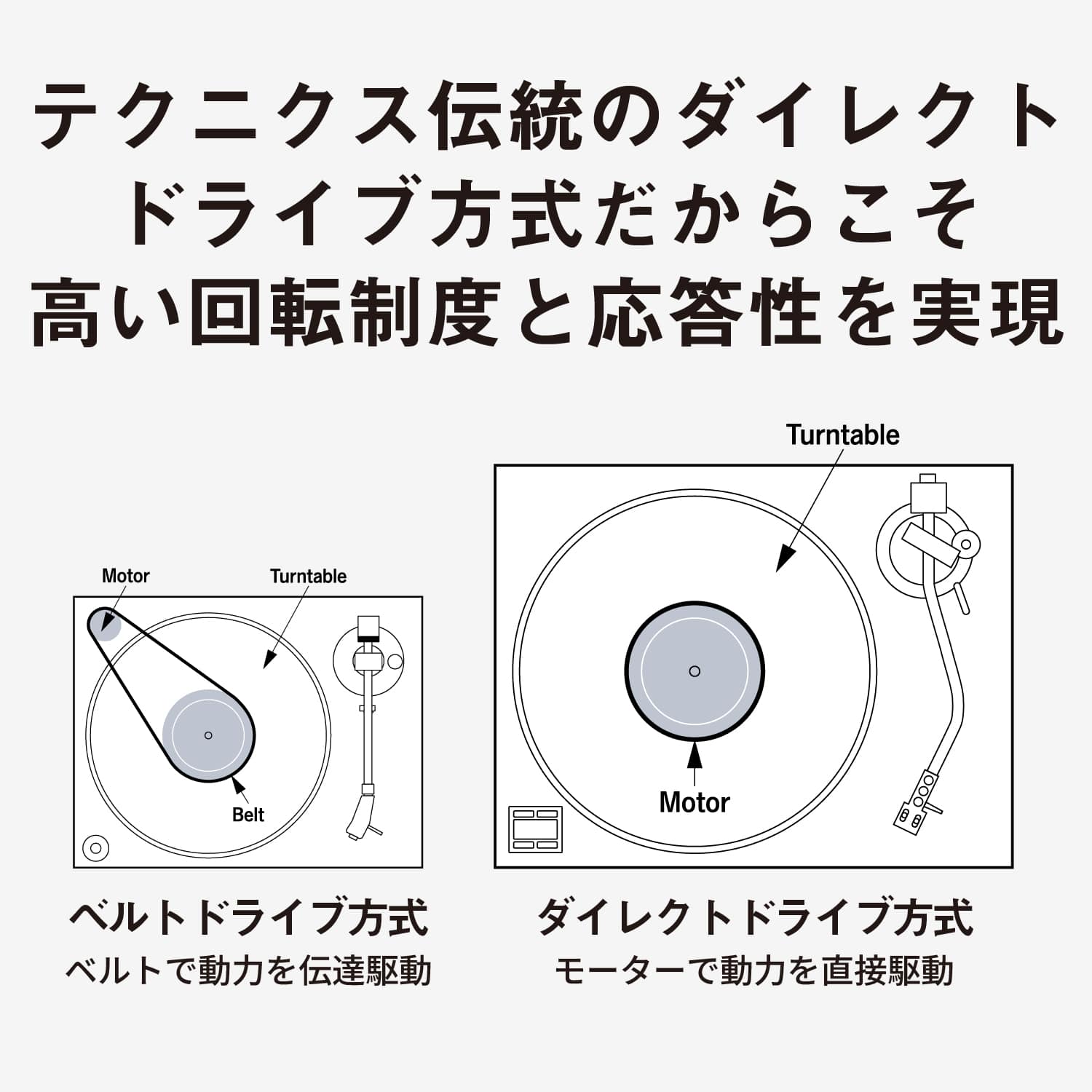 Technics�i�e�N�j�N�X�j&nbsp;�_�C���N�g�h���C�u�^�[���e�[�u���V�X�e��&nbsp;SL-1500CW-K
