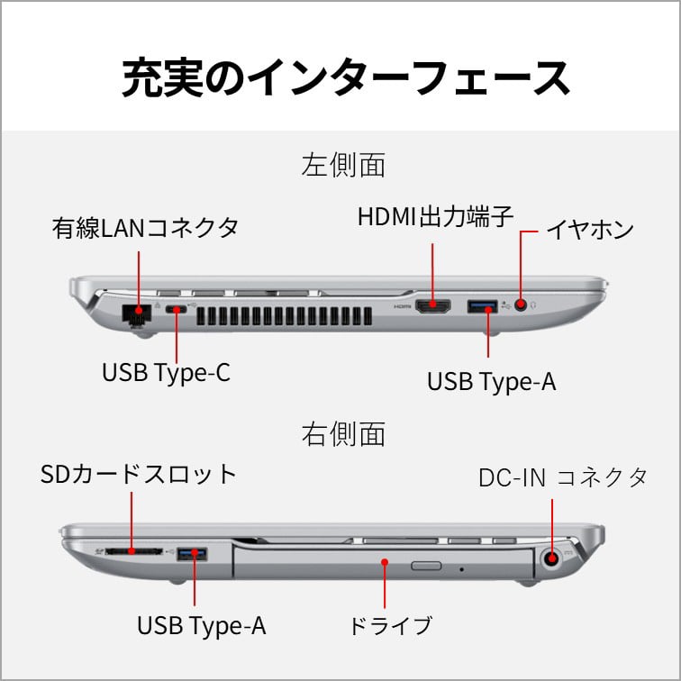 �x�m��&nbsp;15.6�^�m�[�g�p�\�R���@FMV Note A A500-L1&nbsp;FMVA500L1S