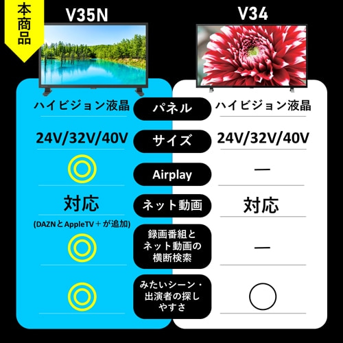 REGZAiOUj 24V^@ter@p[\iX}[gOU@V35NV[Y 24V35N