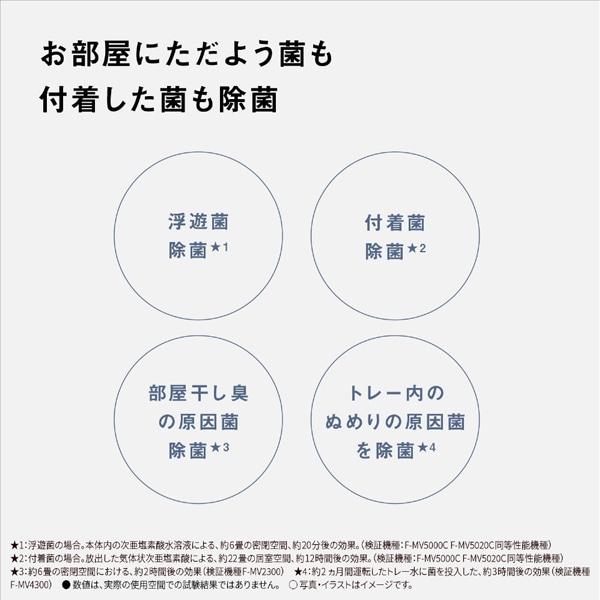 Panasonicipi\jbNj f_ԏےEL@@WAC[m F-MV5000C-H