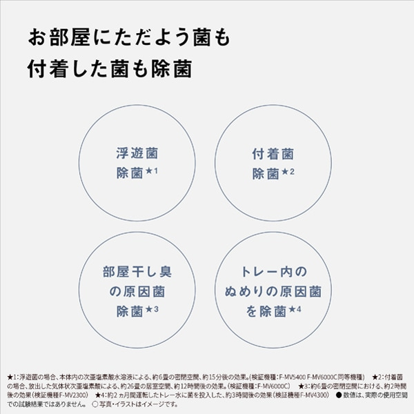 Panasonicipi\jbNj f_ԏےEL@@WAC[m F-MV6000C-SZ