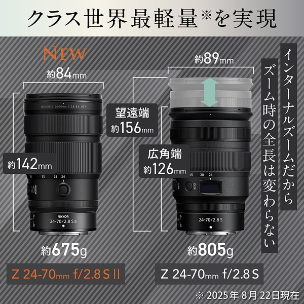 NikonijRj pY@jRy}Eg NIKKOR Z 24-70mm f/2.8 S II