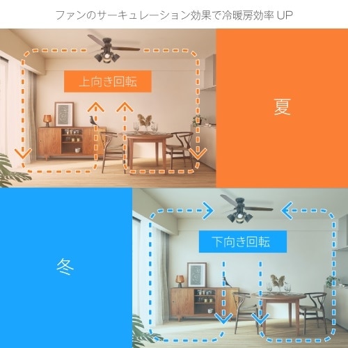 瀧住電機工業 LEDシーリングファン｜TLFR4030｜[通販]ケーズデンキ
