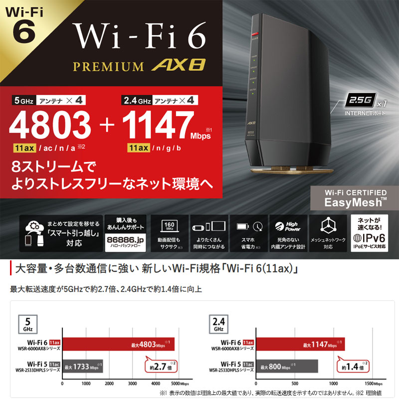 バッファロー（Buffalo） Wi-Fiルーター｜WSR-6000AX8-MB｜[通販 ...