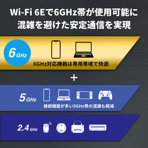 バッファロー（Buffalo） WSR-5400XE6シリーズWi-Fiルーター｜WSR