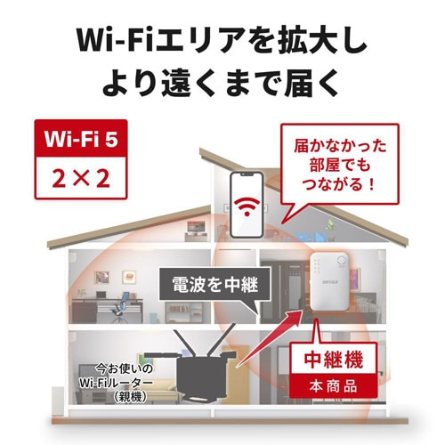 obt@[iBuffaloj Wi-Fip@@11ac 866+300Mbps@AirStation WEX-1166DHPL