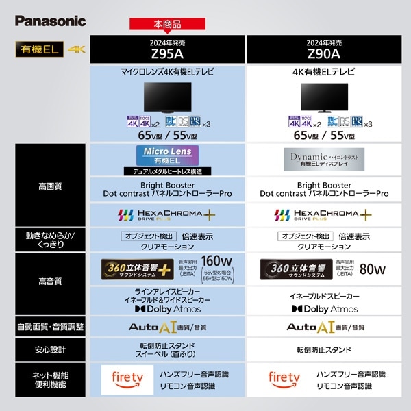 Panasonic（パナソニック） 【3/9（日）まで！カートインで