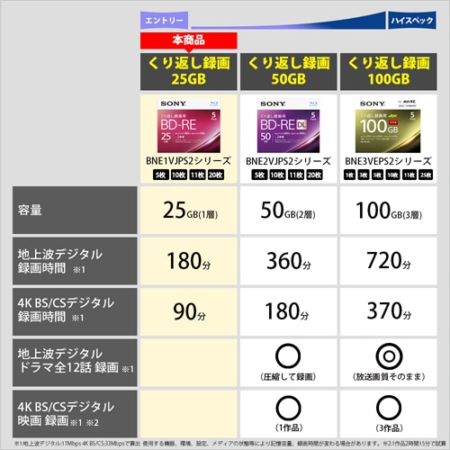 SONYi\j[j ^pac|qd 5BNE1VJPS2