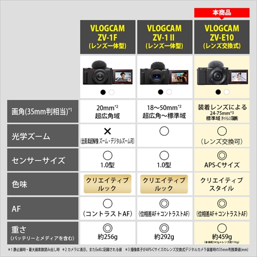 値下げ ソニー VLOGCAM ZV-E10 パワーズームレンズキット ホワイト