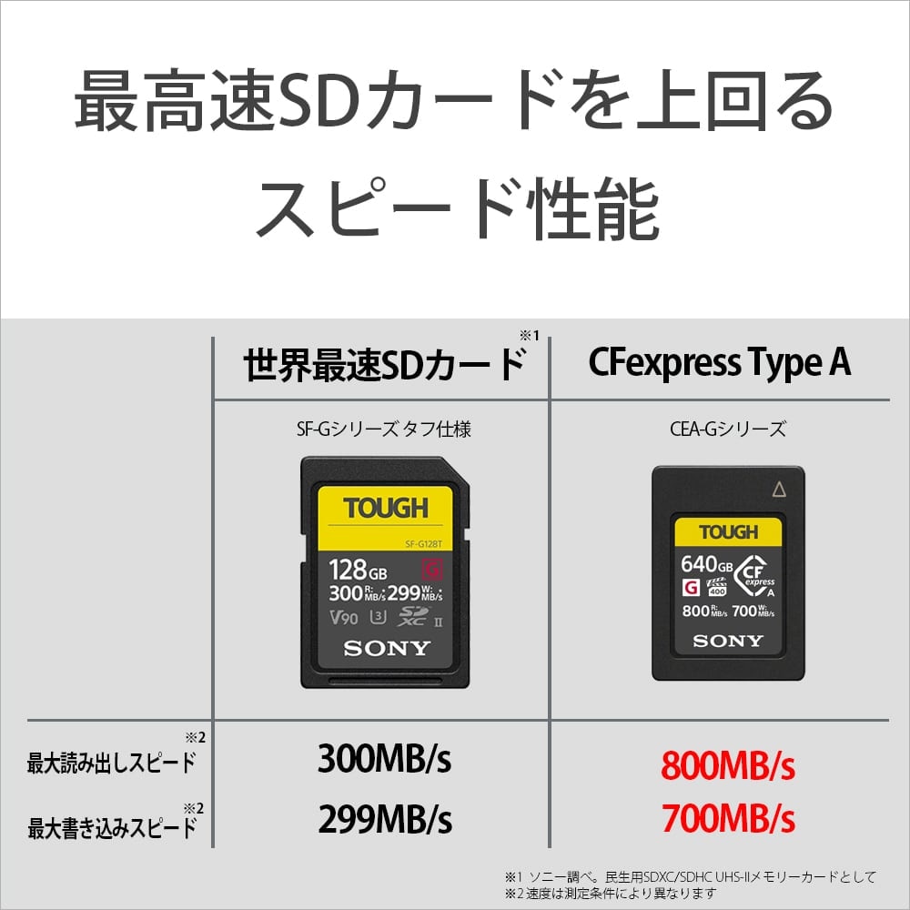 SONY(ソニー) CFexpress TypeA メモリーカード SONY(ソニー) CFexpress TypeA メモリーカード