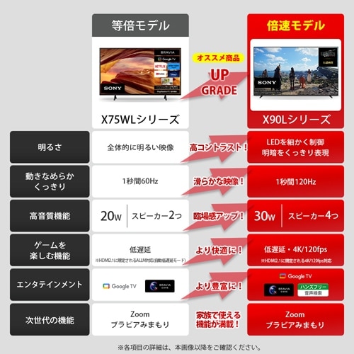 SONYi\j[j 65V^@BS/CS 4K`[i[ter@BRAVIA@XRiurA@XRj XRJ-65X90L