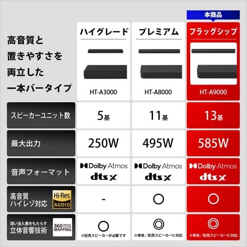 SONYi\j[j TEho[ BRAVIA Theatre Bar 9 HT-A9000