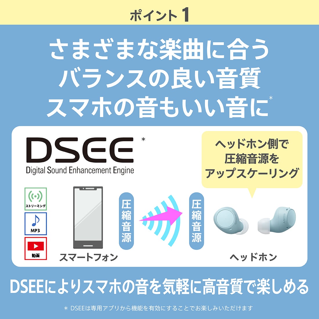 SONYi\j[j SCXCz WF-C510 BC