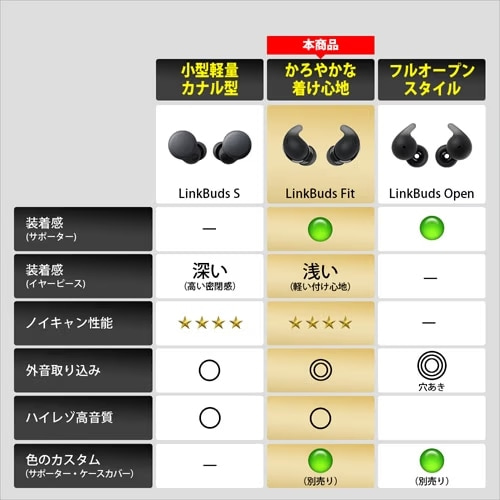 SONYi\j[j SCXCz@LinkBuds Fit WF-LS910N PZ