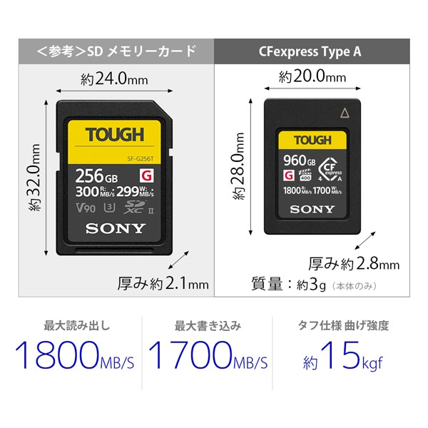 SONYi\j[j CFexpress TypeA [J[h@CEA-GV[Yi960GBjCFexpress 4 CEA-G960T