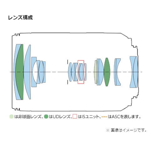 CanoniLmj pY@Lmqe}Eg RF24-240ISUSM