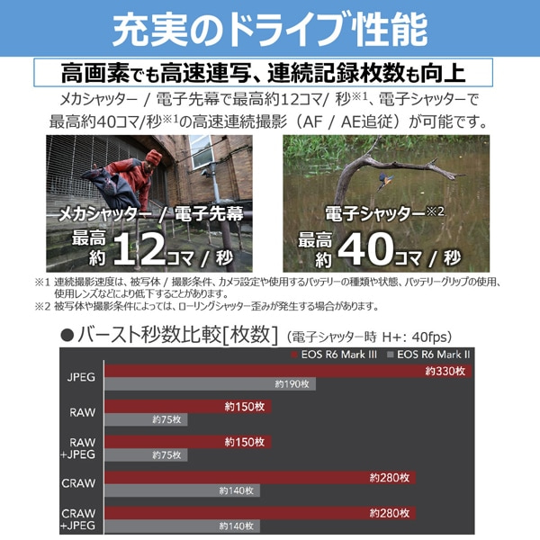 Canon�i�L���m���j&nbsp;�~���[���X�J�����@EOS R6 Mark III�ERF24-105 L IS USM �����Y�L�b�g&nbsp;EOSR6MK3-24105ISLK