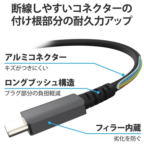 GR USB Type-CRlN^[ - HDMIϊA_v^[ AD-CHDMIQSSV